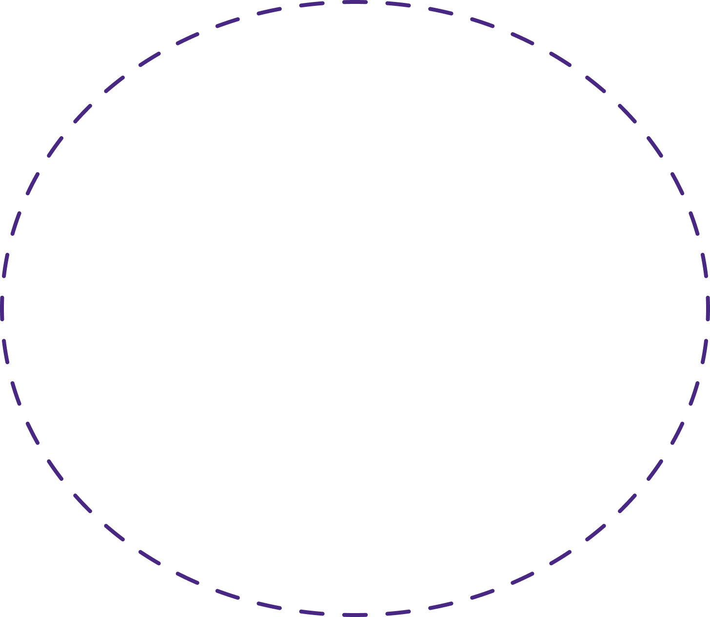 Ellipse